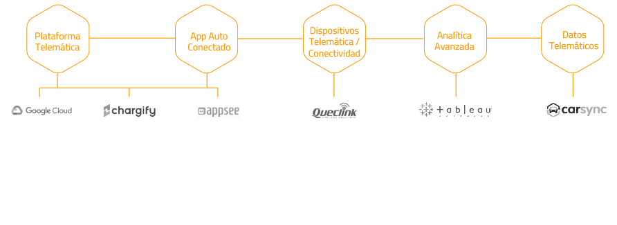 Solución Tecnológica Modular